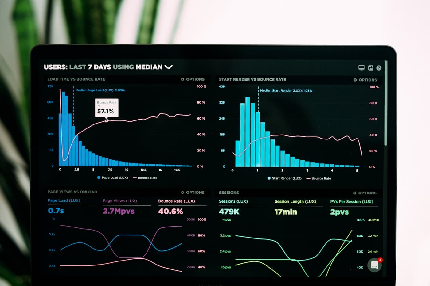 Data & Analytics